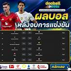 ผลบอลสด666
